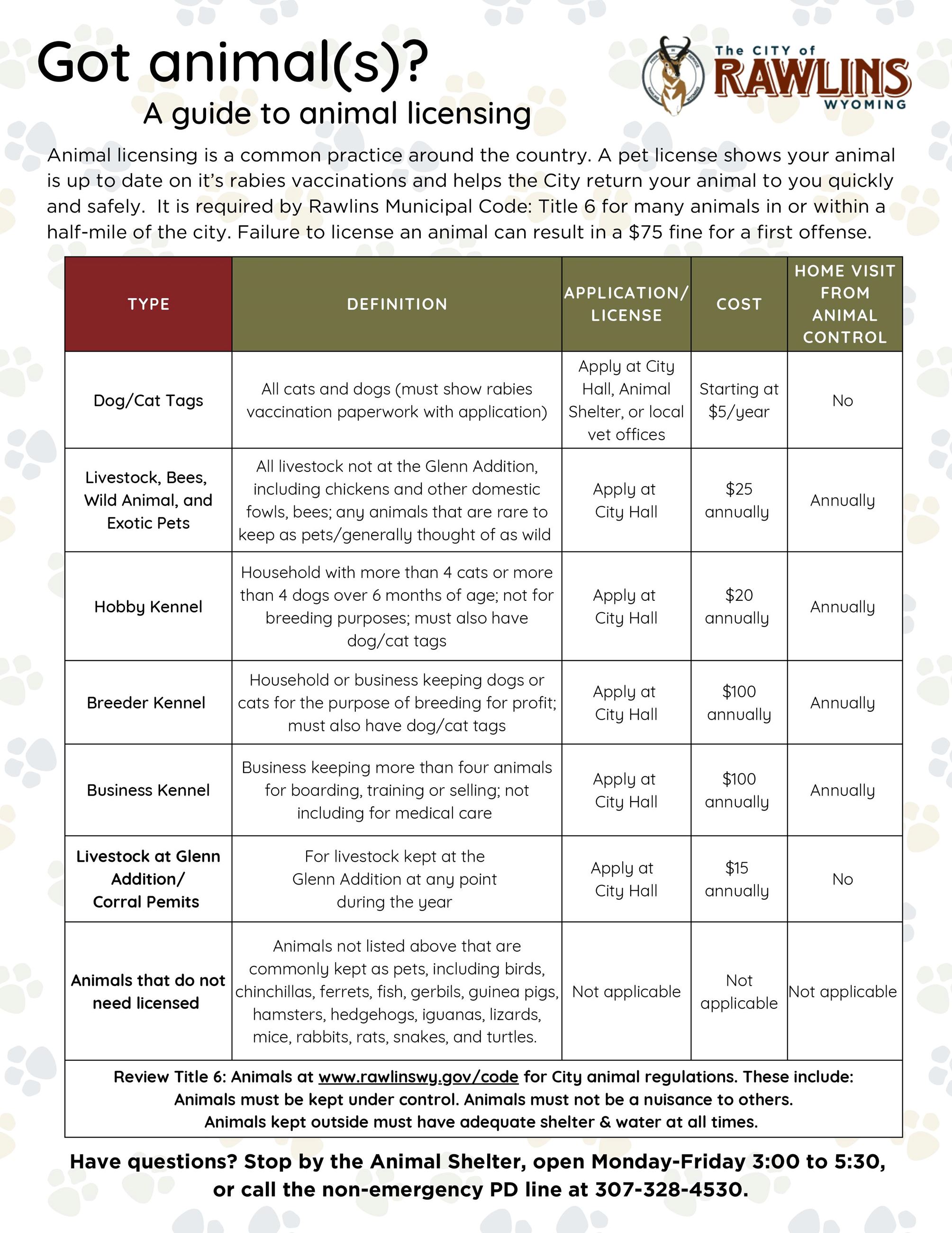 Got animals City guide to licensing your pet-page-001